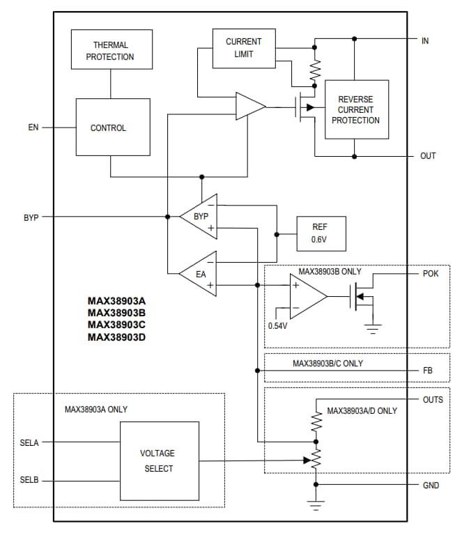 Block Diagram - Analog Devices / Maxim Integrated MAX38903x Low Noise LDO Linear Regulator
